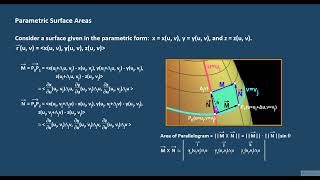 Parametric Surface Areas as a Double Integral
