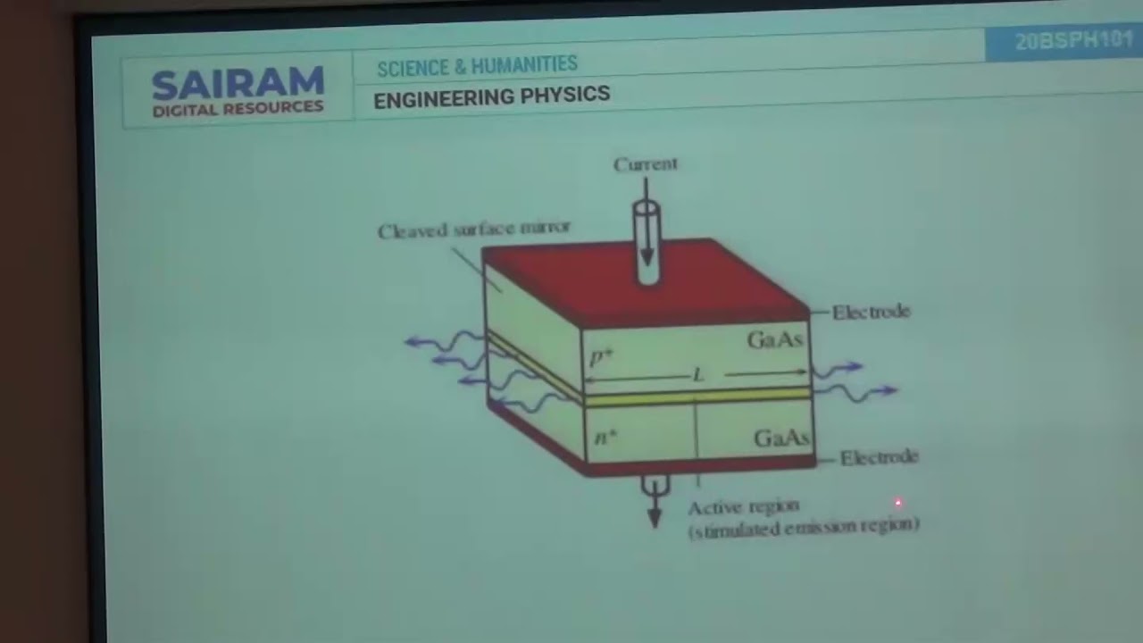 SEMI CONDUCTOR DIODE LASER-ENGINEERING PHYSICS