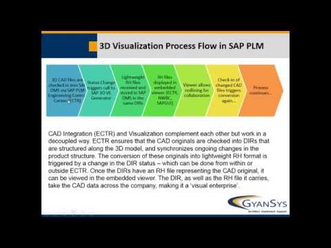 Streamline Processes & Increase Visibility in Multi-CAD Environments with SAP ECTR