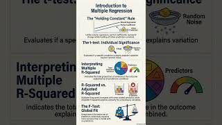 Introduction to Multiple Regression #education #statistics
