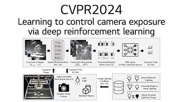 CVPR24: Learning to Control Camera Exposure via Reinforcement Learning