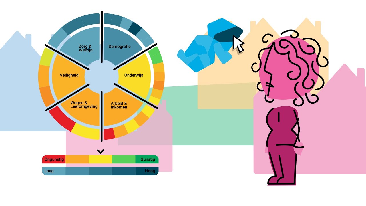 KIS Wijkmonitor: voor een inclusieve en effectieve wijkaanpak!