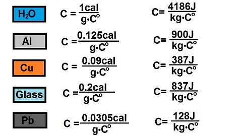 Physics 22  Introduction to Heat & Temperature (4 of 6) Specific Heat - DayDayNews