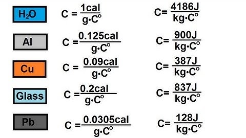 Physics 22  Introduction to Heat & Temperature (4 of 6) Specific Heat