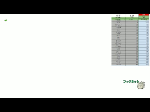 ドラクエ10 フィクサー コロシアムの舞台立つ 19 4 8 Youtube