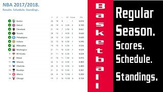 Basketball. NBA 2017/2018. Regular Season. Scores. Schedule. Standings. Week 7.