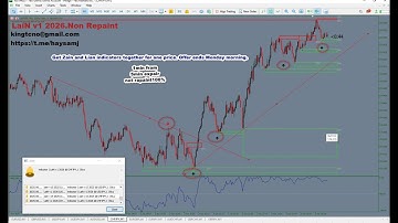 How to install Lian indicators The most powerful indicators for trading binary options and forex