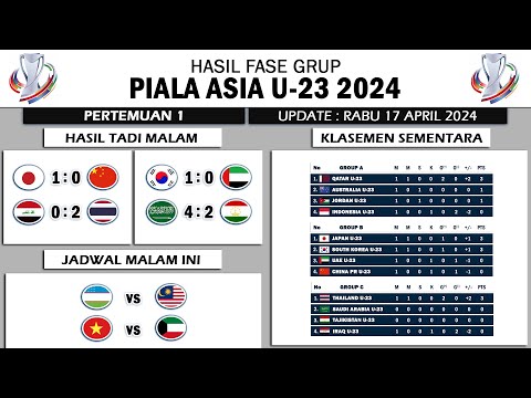 Hasil Piala Asia U23 2024 Tadi Malam - Jadwal Piala Asia U23 2024 Malam ini