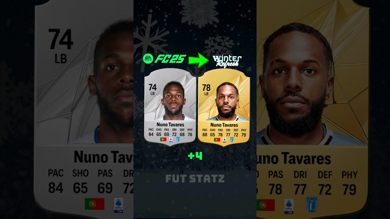 SerieA players winter refresh prediction 