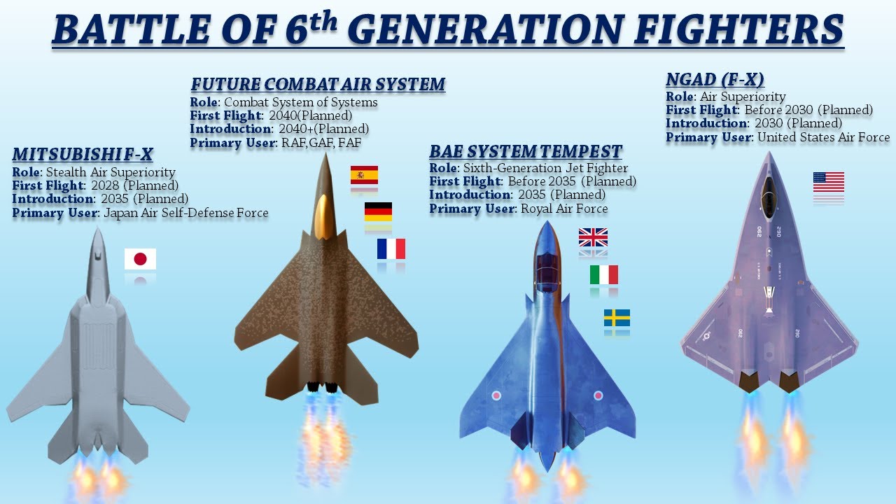 The Best 6Th Generation Fighter Concepts-Explained - Youtube