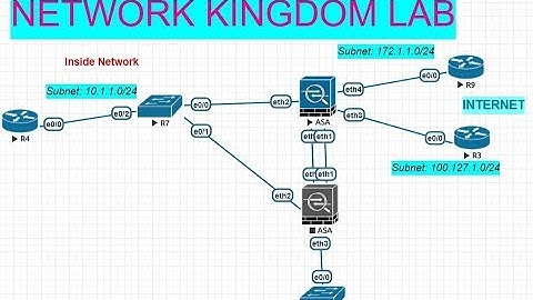 Cisco ASA INITIAL Configuration | Traffic Flow | Basic Concept