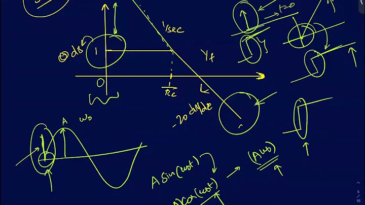 ES  Lecture 53: Intuitive analysis of second order circuits (Part 1)
