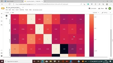 Car price analytics and prediction with python || Data science project ||