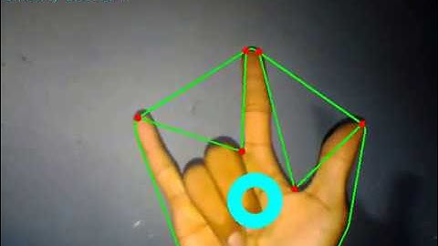 Real time finger counter with OpenCV