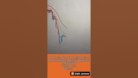 Python Trading Bot Estrategia Medias Móviles EMA ALERTAS CRUCE | BINGX BINANCE BYBIT 🚨 | Parte 3