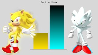 Sonic Vs Nazo Power Levels