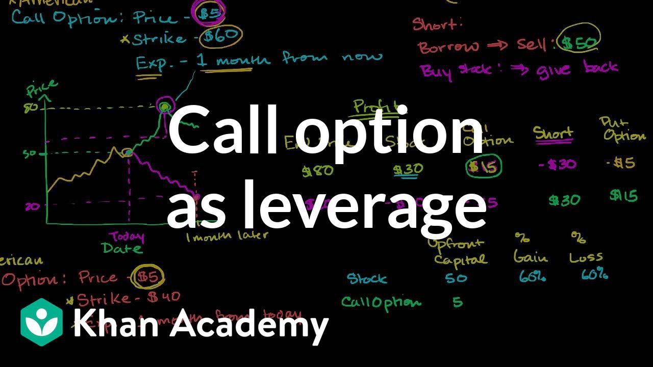 Call option as leverage Finance & Capital Markets Khan Academy