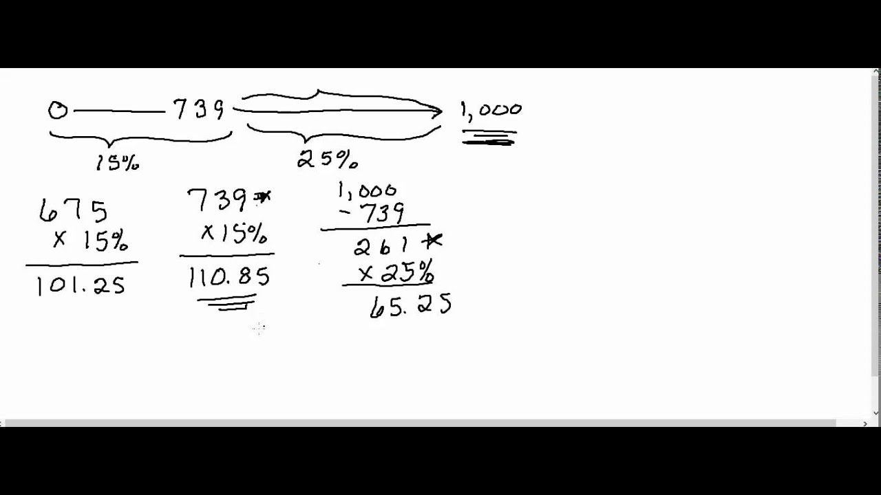 Calculate Federal Income Tax YouTube