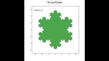 コッホ雪片(Koch snowflake)の描画