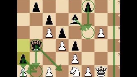♟ Queen’s Pawn Opening: Chigorin Variation EXPLAINED | Hidden Traps & Strategies 💥🔥