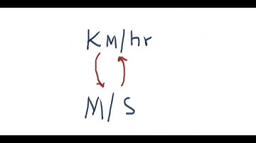 The Ultimate Guide to Converting Between km/hr and m/s --with shortcuts