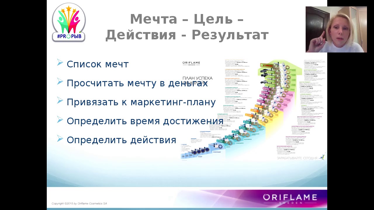 Действия результат цель план. Мечта цель результат. Мечта цель план действие результат. Мечта это цель цель это план. Список мечт.