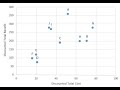 Benefit Cost Analysis Principles in Modelling