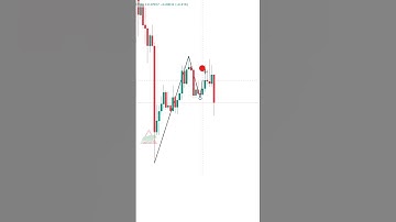 With this Trading chart pattern trading in Tradingview was never easier #shorts #forex #tradingview