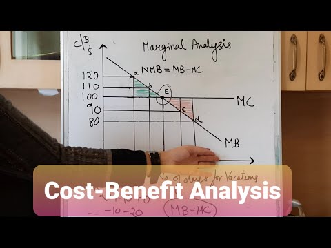 Cost-Benefit Analysis: Marginal Analysis