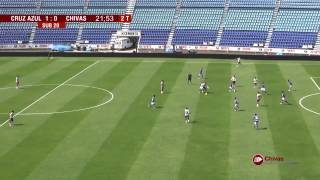 Sub 20- resumen cruz azul 1-1 chivas ...