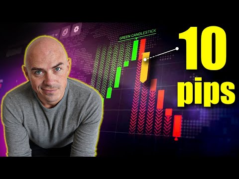 Video: Kas ir daudz Forex?