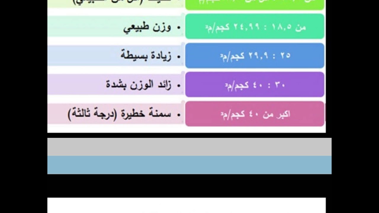 مؤشر حساب كتلة الجسم Bmi نادي الحي باشراقة ابو عريش Youtube