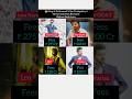 👑 King of Kollywood! Vijay Thalapathy  Movies Cast Fees Revealed #tollywood  #thalapathyvijay #2026