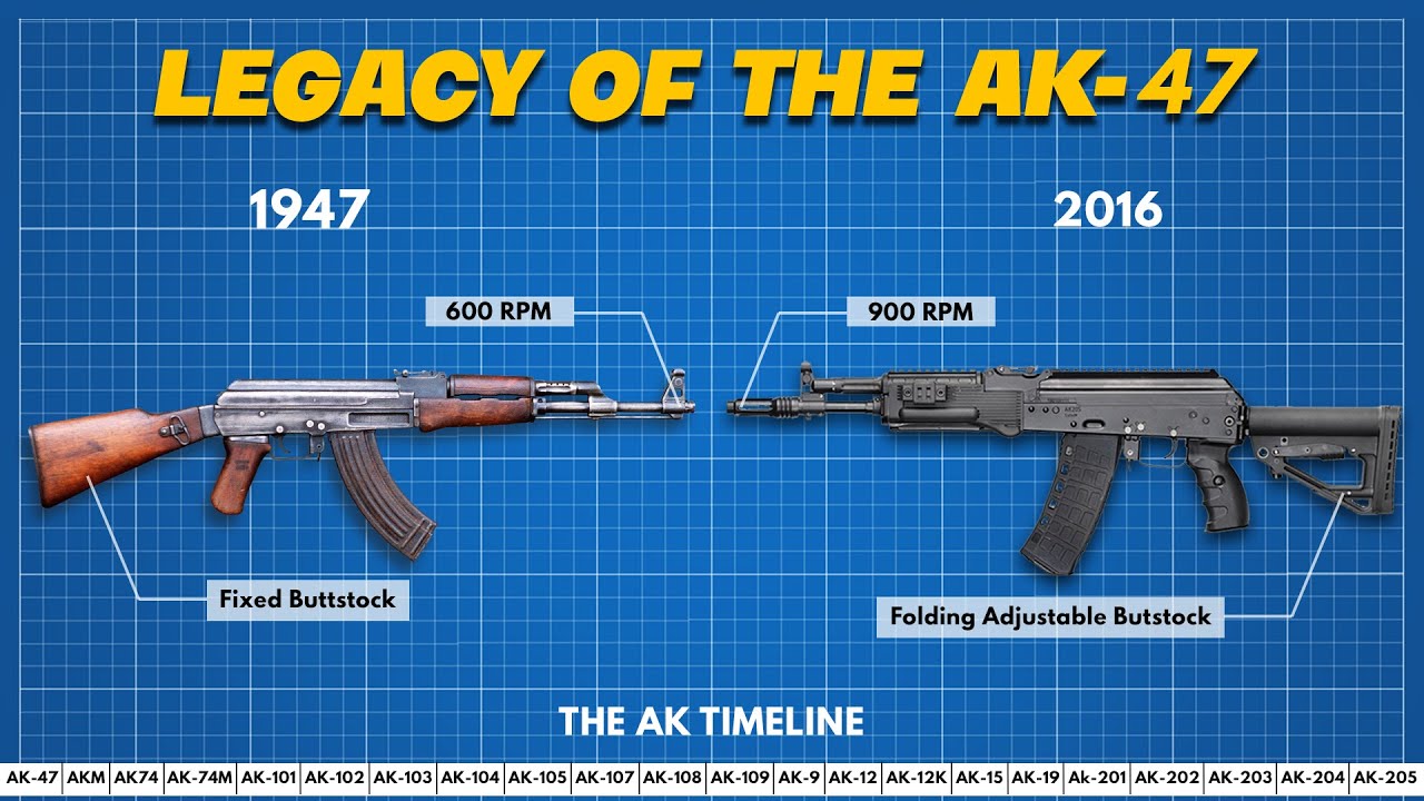 How AK47 is still alive today? The legacy of the most popular assault