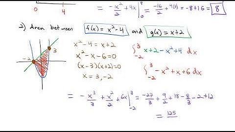 6.1 Area between Curves