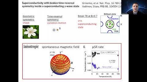 Discovery of time-reversal symmetry-breaking superconductivity.