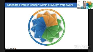 Elevating educator voices and behaviors | Standards for Professional Learning Week 2023