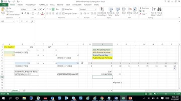 Diffie Hellman Key Exchange CISSP