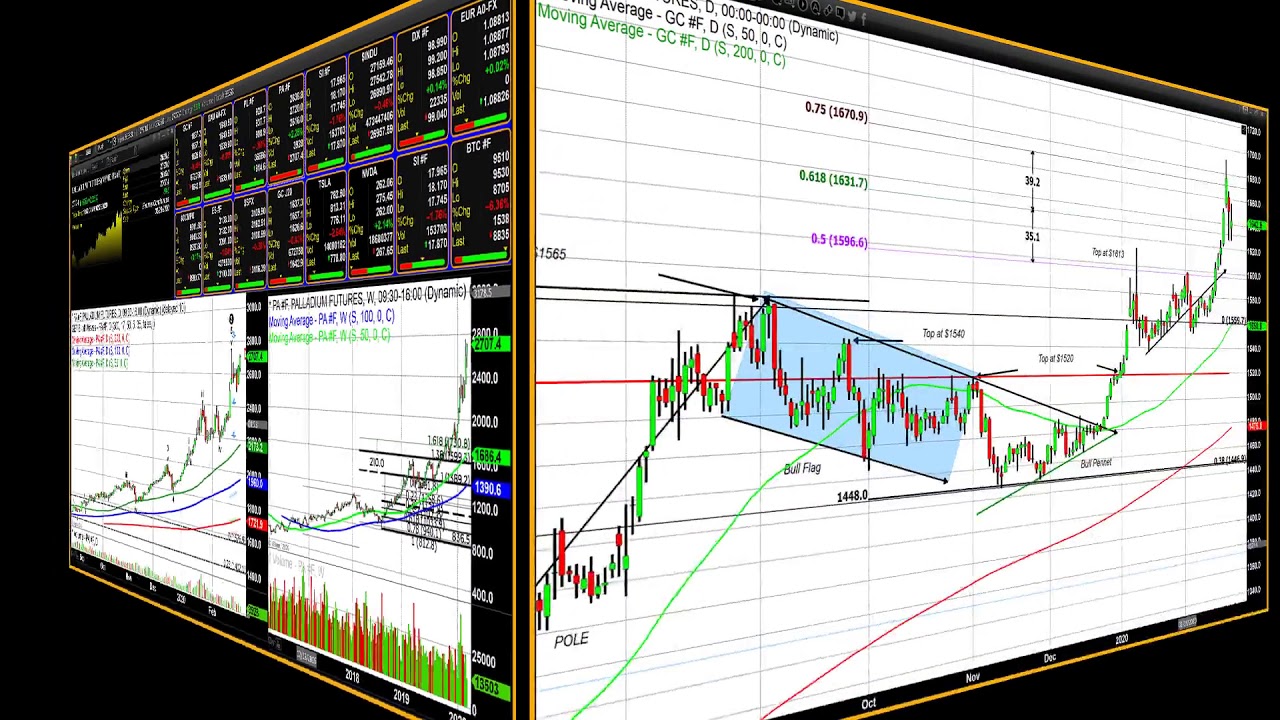 Extreme Volatility Extreme Volatility Continues to Frame Market Sentiment - 02/26/2020 ...