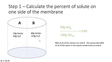 How to calculate Osmosis problems