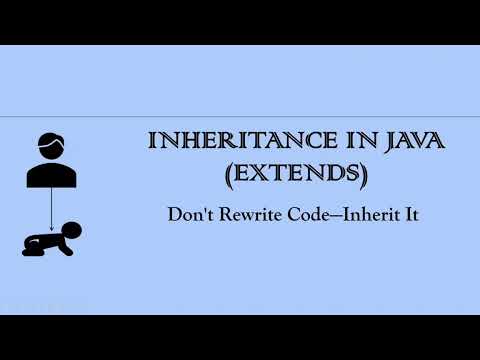 Inheritance in Java Explained in Hindi | Java Course #10.