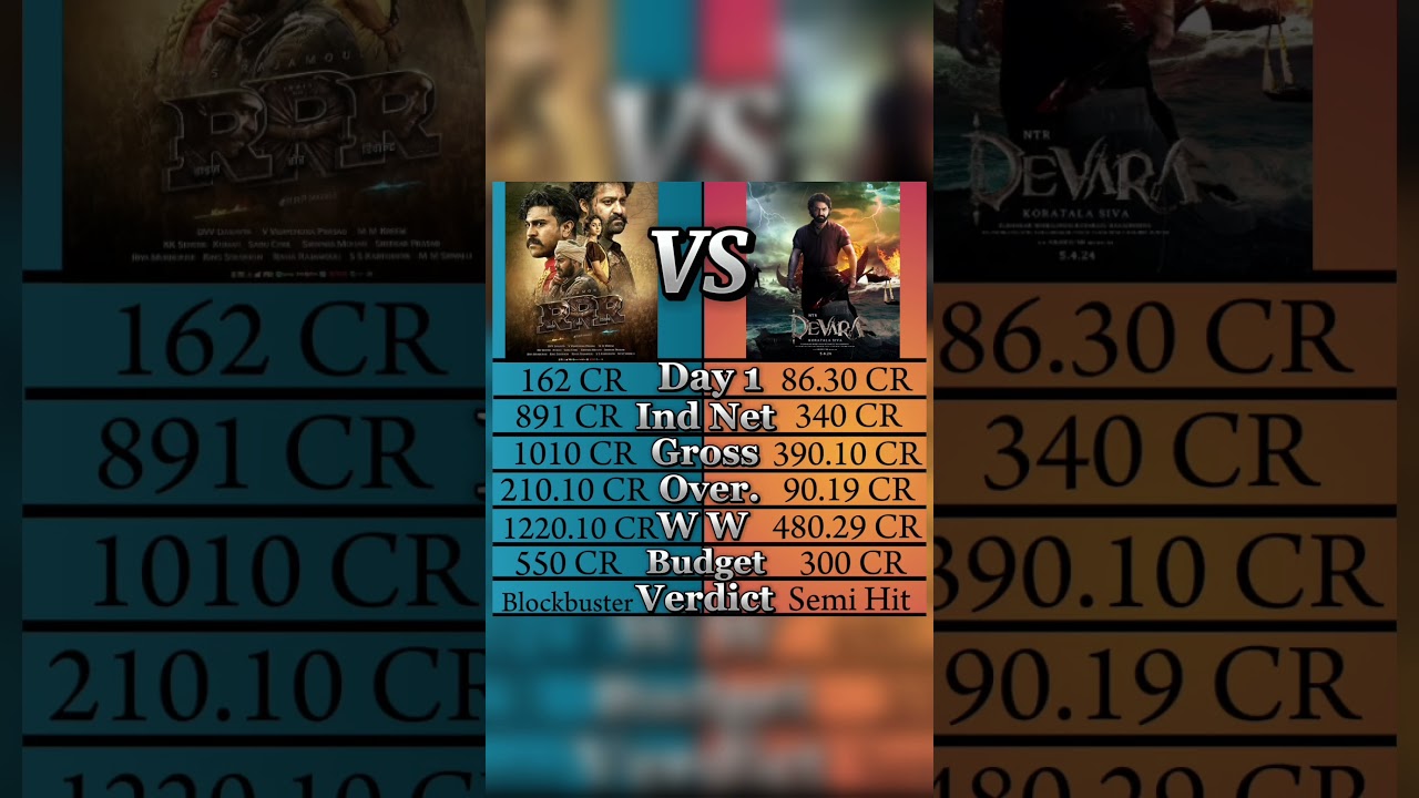 RRR Vs Devara Movie Box Office Collection 🔥😡💪🥵😤