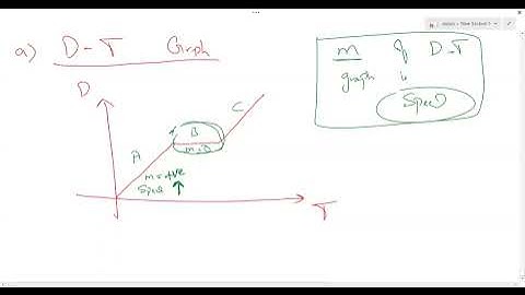 Kinematics - O level / IGCSE ADD Maths (Part 1)