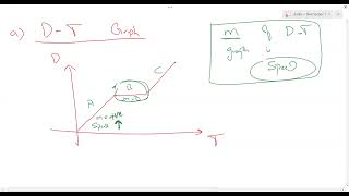 Kinematics - O level / IGCSE ADD Maths (Part 1)
