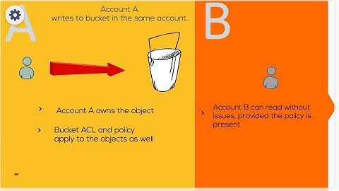 How to Sync or Copy S3 Bucket Objects to Another AWS Accounts?