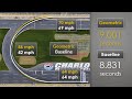 The racing line  4 elements of a perfect corner physics explained  sim training tutorial  tips