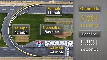 The Racing Line - 4 Elements of a Perfect Corner (Physics Explained + Sim Training Tutorial & Tips)