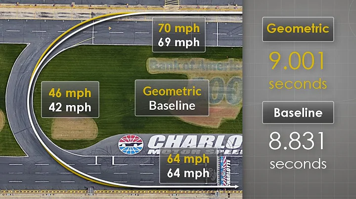 The Racing Line - 4 Elements of a Perfect Corner (Physics Explained + Sim Training Tutorial & Tips)