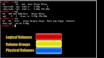 Learning Linux: Lesson 21 LVM snapshots