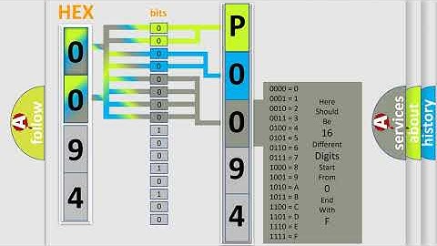 DTC Mercury P0094 Short Explanation